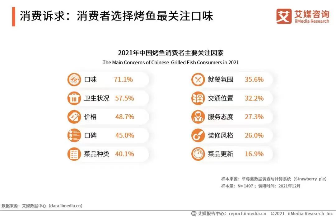 年赚上亿的网红店,那些曾经最火的网红店现在怎么了