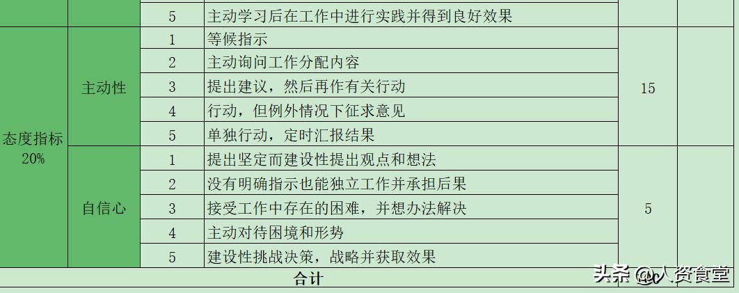 领导个人能力提升规划ppt模板,企业年度管理提升方案ppt