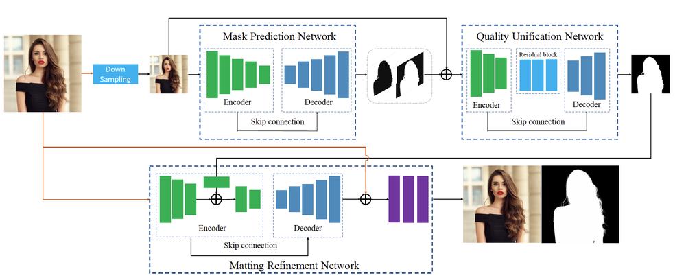 0代码体验效果,1行实现推理,10行搞定调优!101个CV模型开源