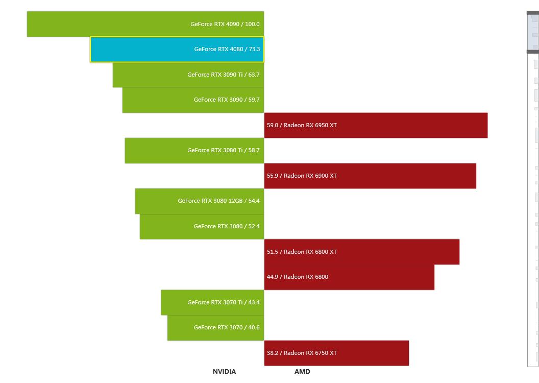 geforcertx306012g显卡评测,nvidiageforcertx4080啥时候出
