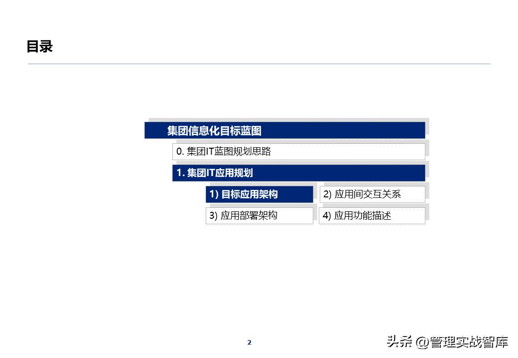 it项目架构ppt,it部署架构图ppt