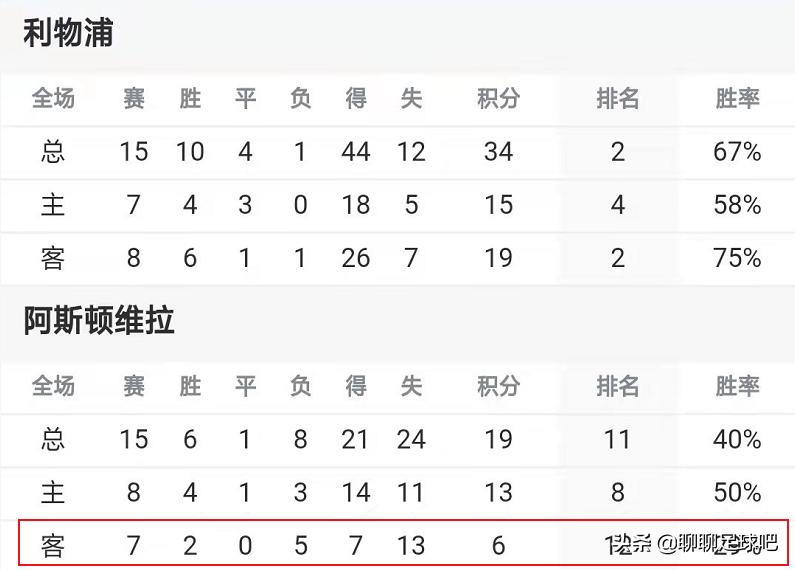 杰拉德重返利物浦,杰拉德克洛普完整版