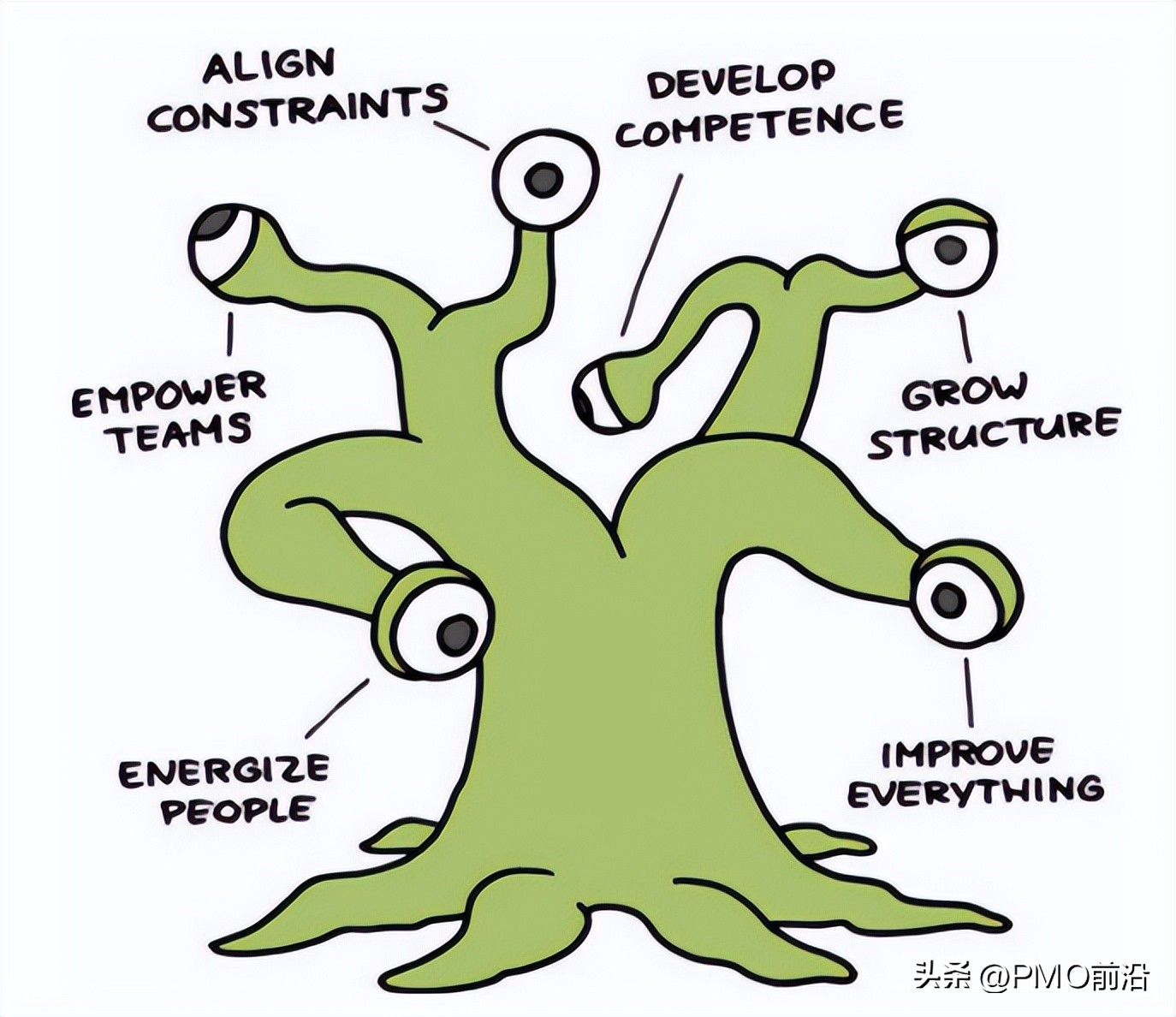 scrummaster怎么引导会议,scrummaster需要懂技术吗