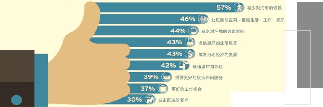 EPC、PPP、BOT、BT、TOT、TBT、ABO、EOD和TOD项目模式分不清？一文全都讲清楚！