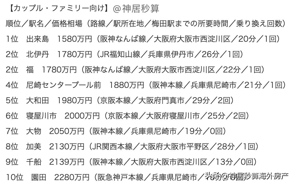 日本房产投资小公寓怎么样,日本大阪海外房产推荐