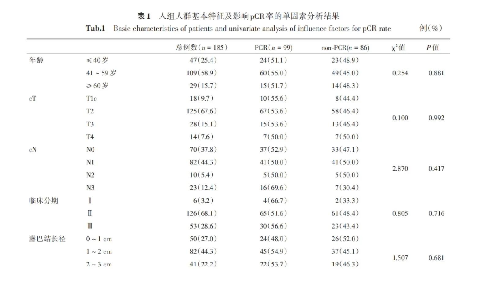 乳腺癌her2阳性化疗加靶向药,her2阳性乳腺癌靶向治疗研究进展