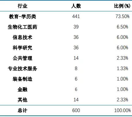 华东师范大学毕业后就业前景,华东师范大学毕业就业率