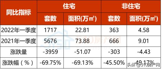 13404元/㎡！2022年江阴楼市第一季度“战况”揭晓，速速围观