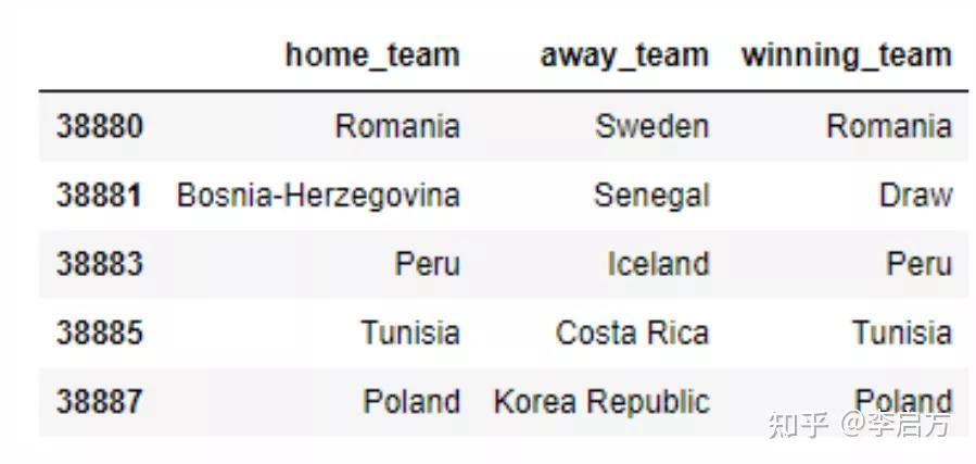 python预测足球比赛,python足球预测分析