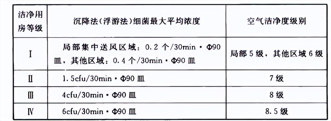 如何记住洁净手术室用房标准,洁净手术室的面积要求