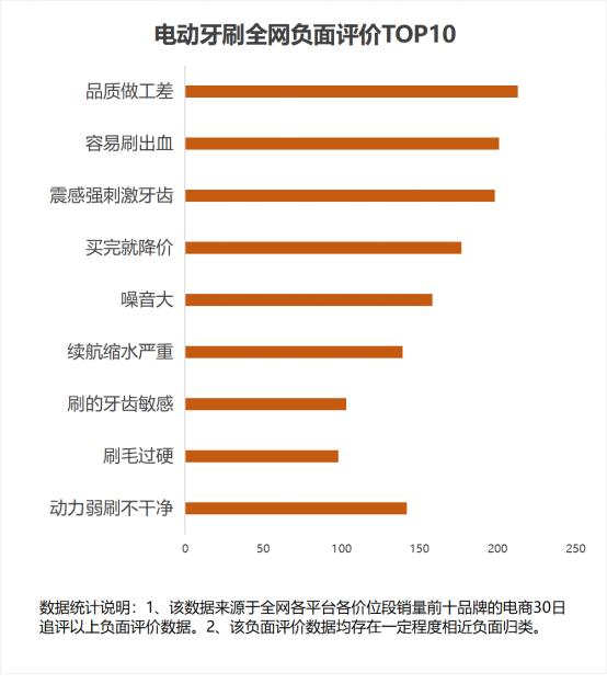 儿童电动牙刷是智商税吗,可视智能电动牙刷是智商税吗
