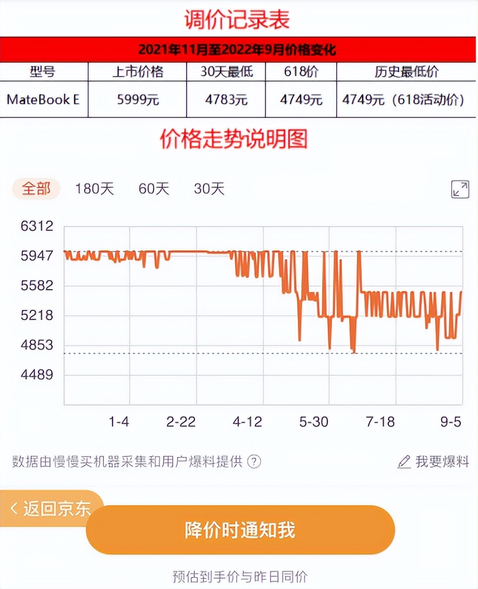 matebookego二合一笔记本,二合一笔记本matebookego22款