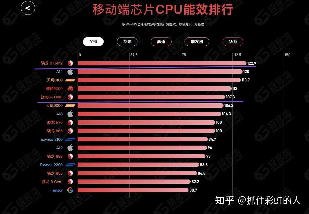 骁龙8+残血版相当于哪款处理器,骁龙8系列处理器神u