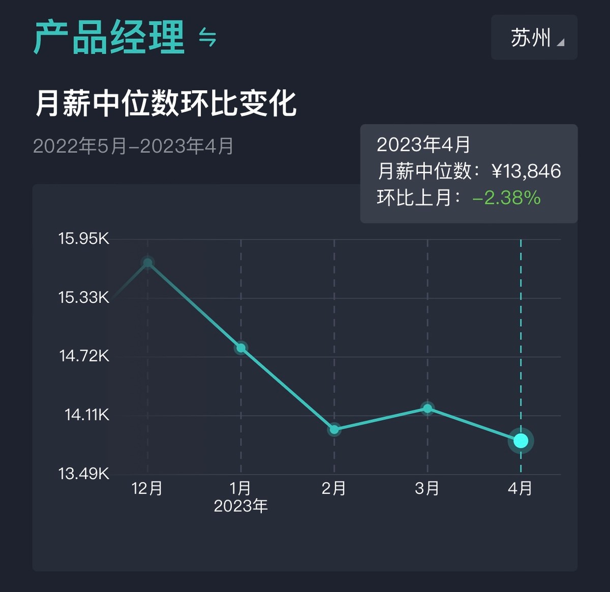 软件开发岗位薪酬怎么制定,软件研发人员薪资待遇有哪些方面