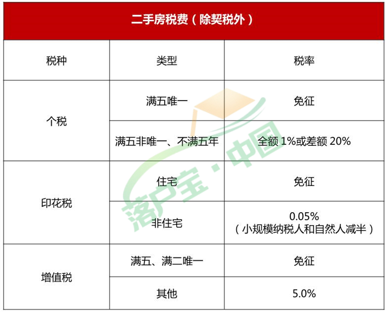富阳购房政策2023,杭州富阳购房首付比例最新政策