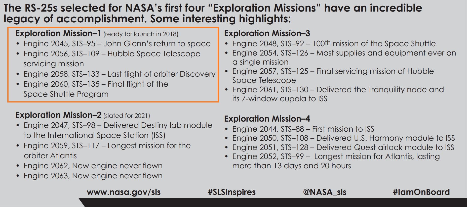 技不如人？美SLS火箭：用了20年前二手发动机，居然还比我们先进