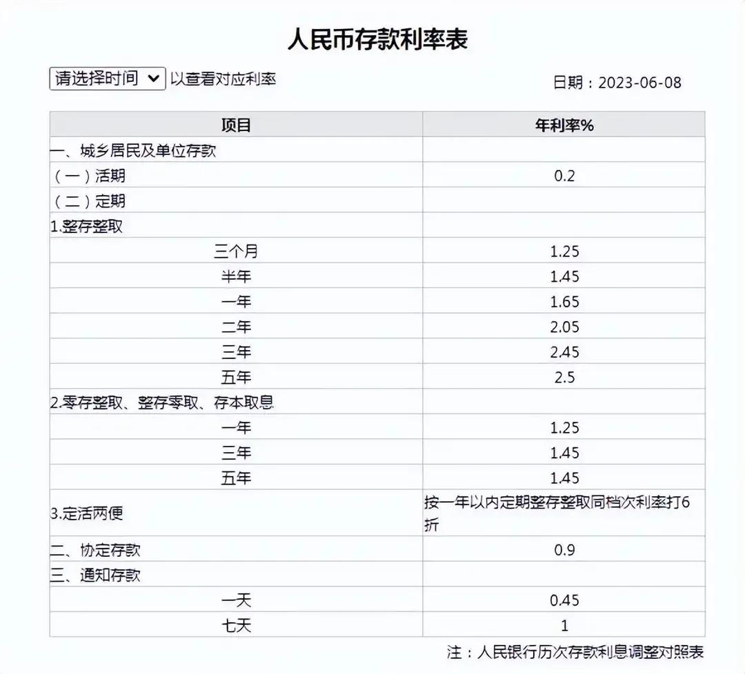 工资收入和存款利息在降低，大学生学费和南京市民用气却逆势上涨