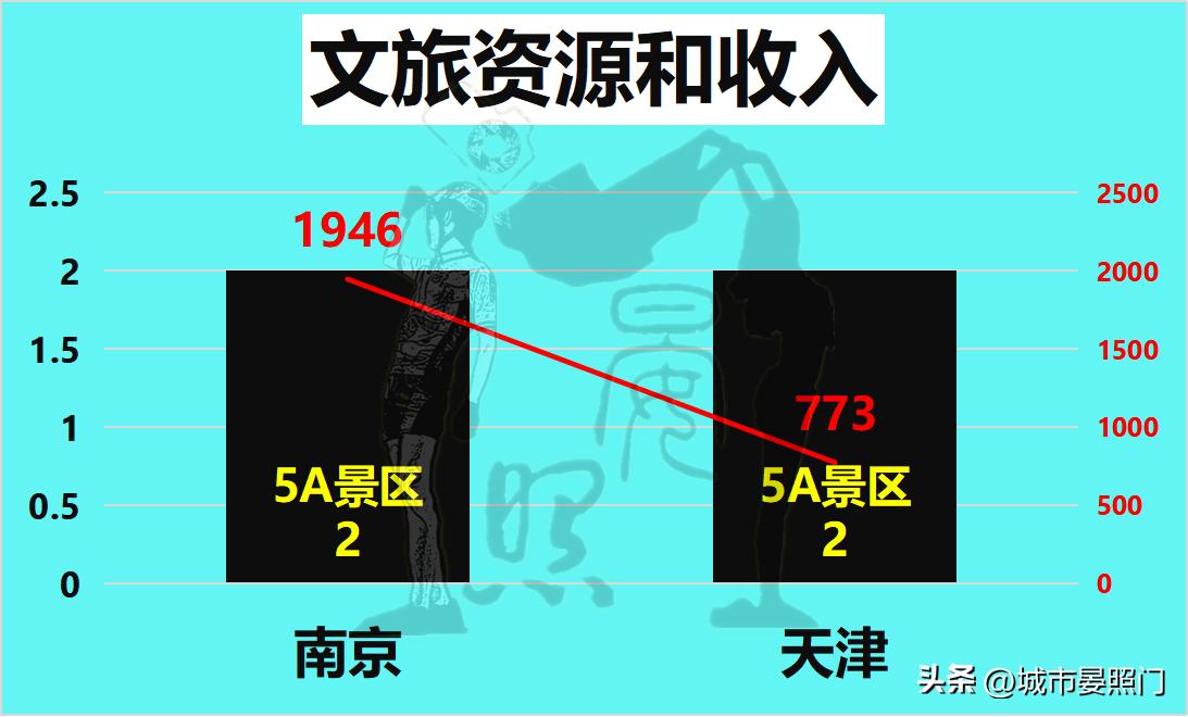 南京城市综合实力排行榜,百强城市榜单南京