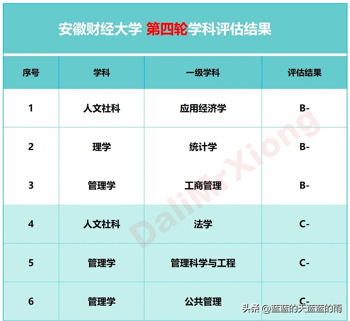 财经类大学的王牌大学,盘点各财经大学的王牌专业