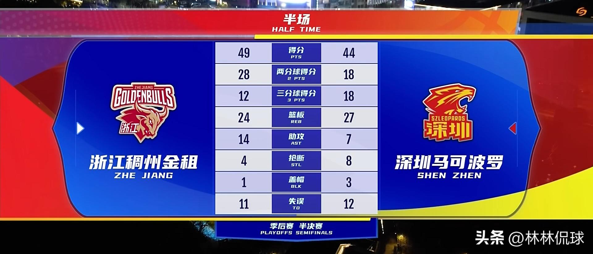 浙江稠州金租vs深圳马可波罗回放,浙江稠州金租绝杀深圳队