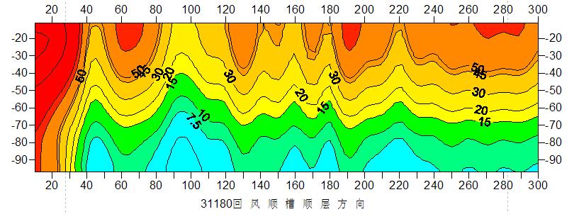 矿井探放水现场施工图,矿山探放水设计施工图