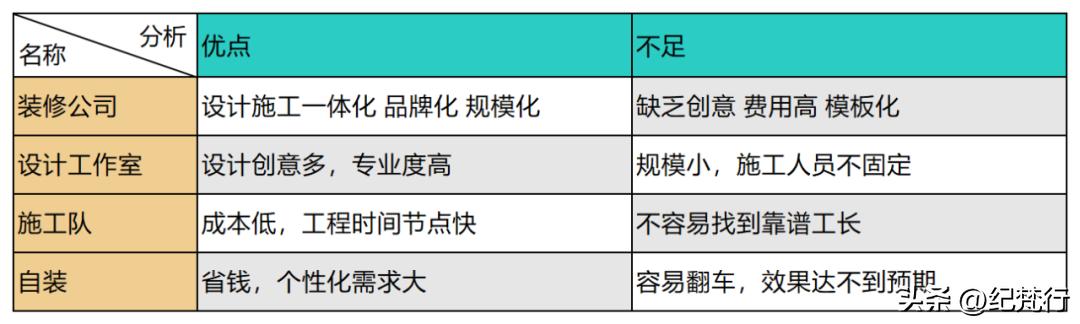小白自己装修怎么设计,小白自己装修全套详细教程