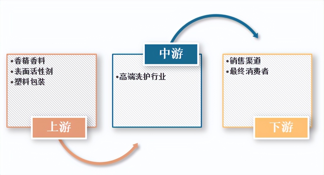 洗护产品市场报告与分析,2024年洗护品牌市场建议