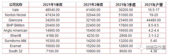伦镍库存高涨背后的原因分析,伦镍逼仓事件