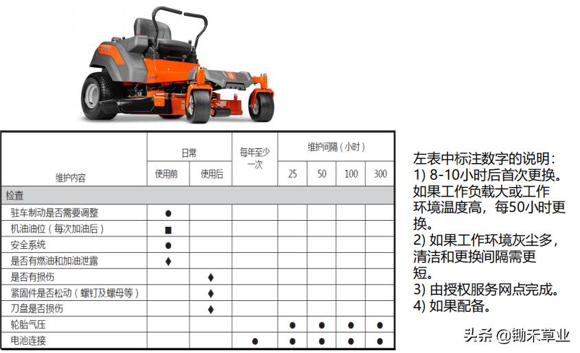 骑乘式产品维护保养