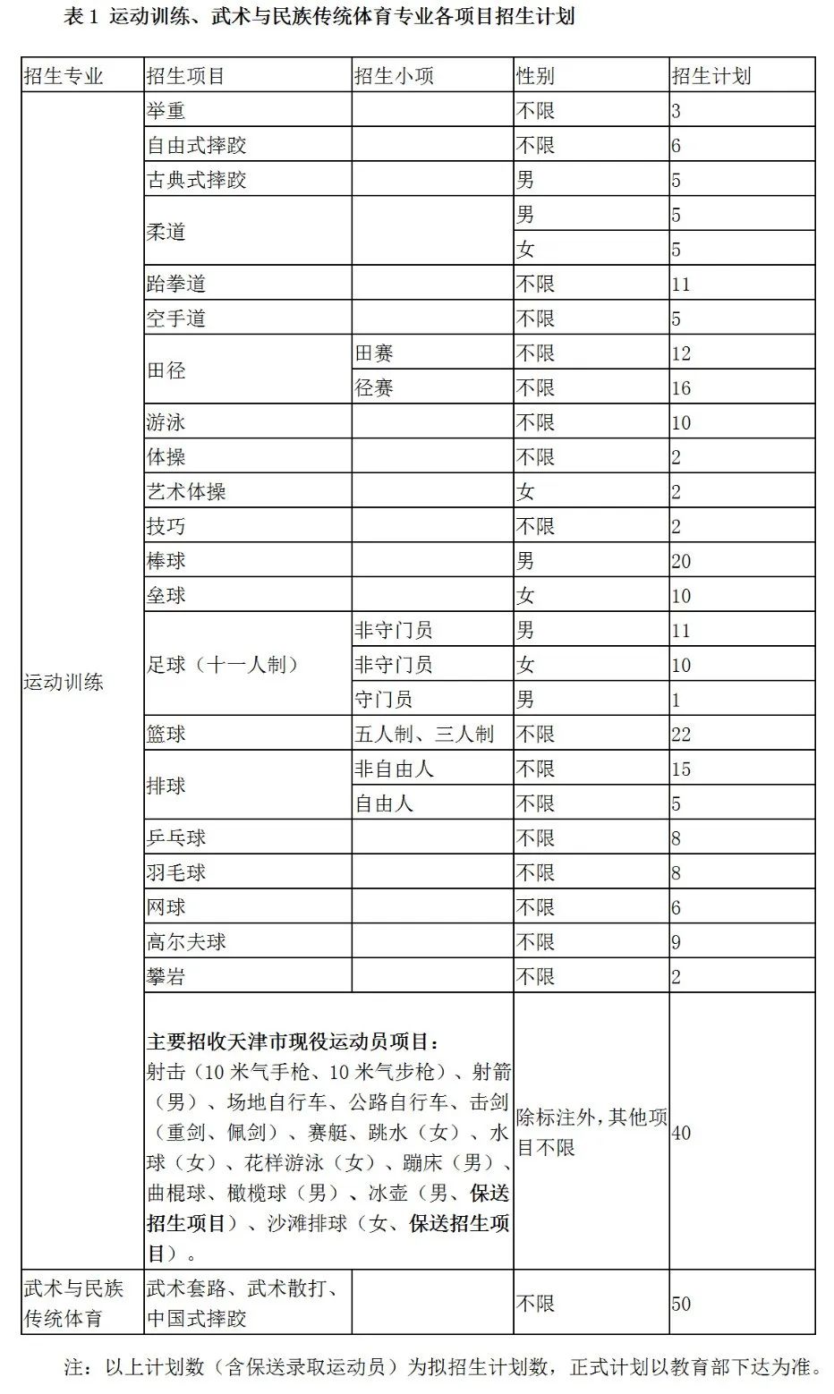 2022年篮球体育单招报名费多少钱,2023年体育单招招生简章首发院校