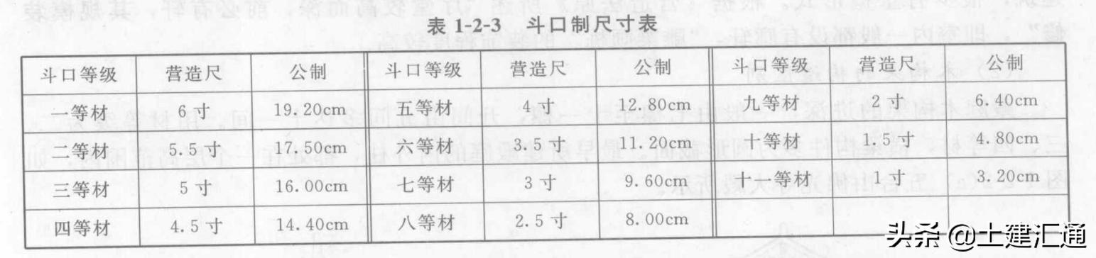中国古建筑营造,古建筑的营造方法