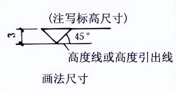 室内设计施工图符号识图教程,室内设计su全景图制作