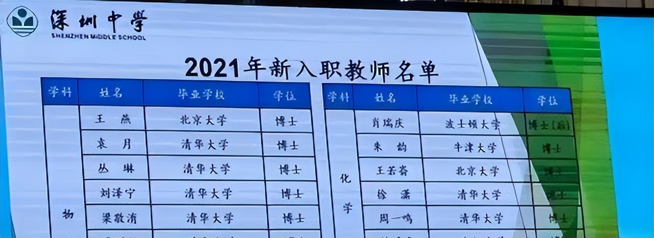 教师薪级工资调整竞争依据,2022年教师调整基本工资参考表