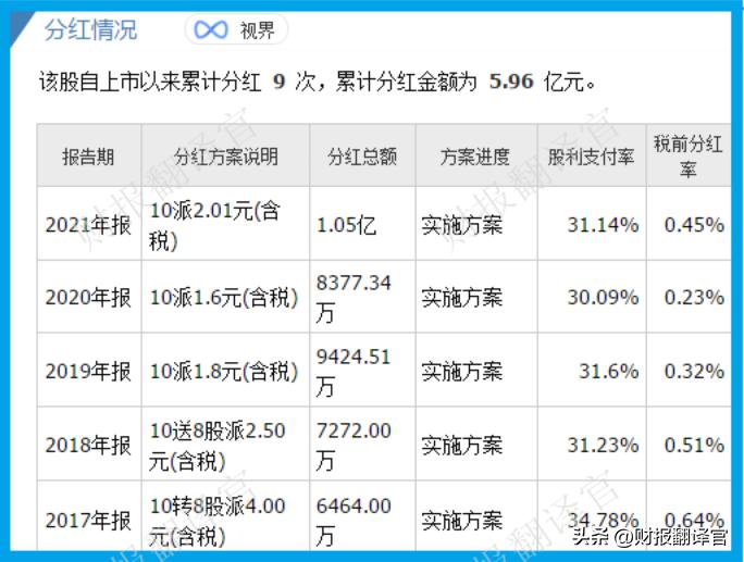 国内脱敏药企业,中国专注脱敏药龙头是谁