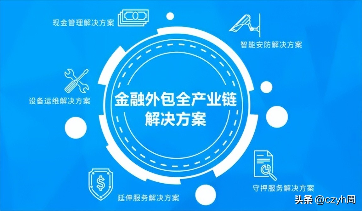 金融服务外包公司合法吗,金融服务外包公司做什么的