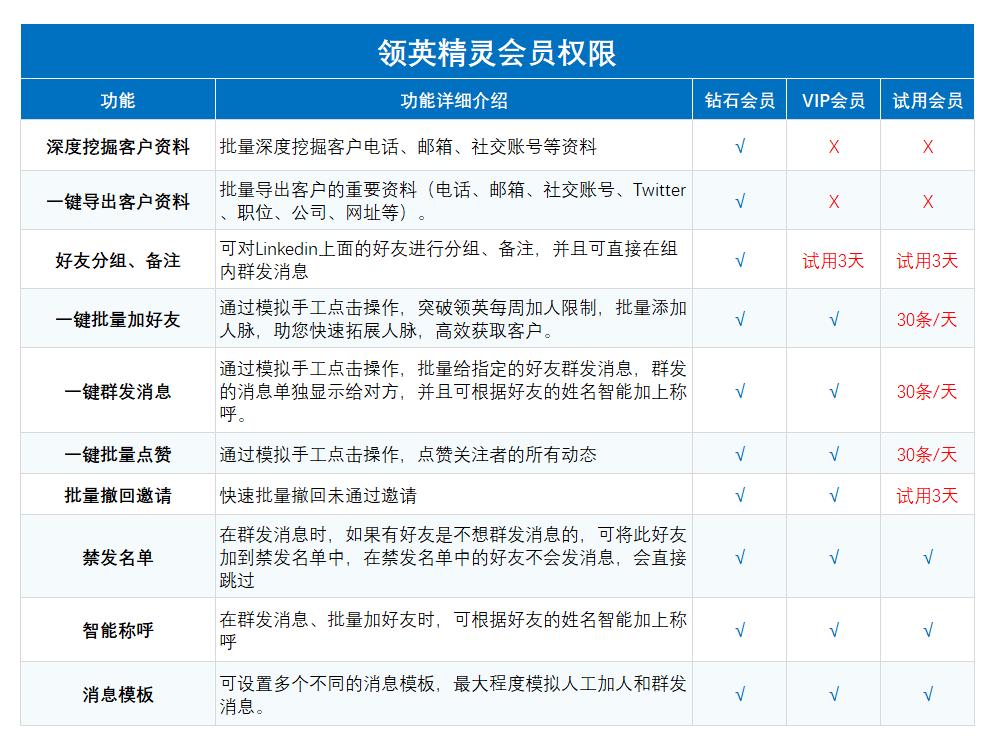 领英营销管理工具,领英精灵靠谱吗