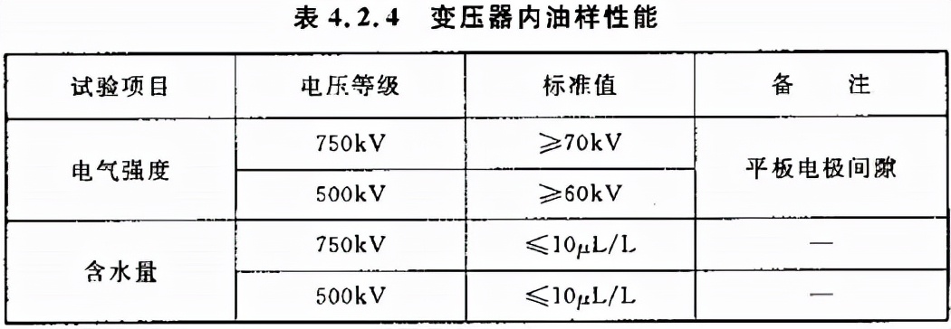 gb50148-2010,变压器互感器的安装规范