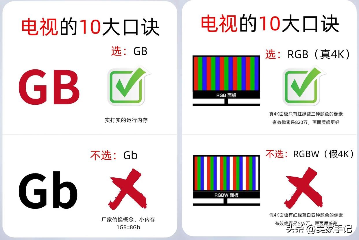 奉劝大家：买电视机一定坚持“8不选”，不是胡说是换过3台的教训