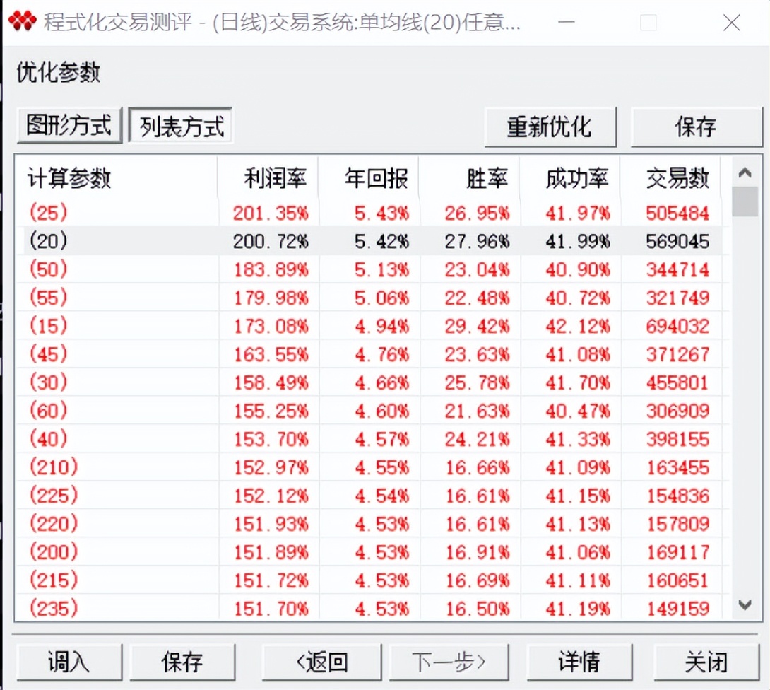 趋势交易法炒股,趋势交易股票