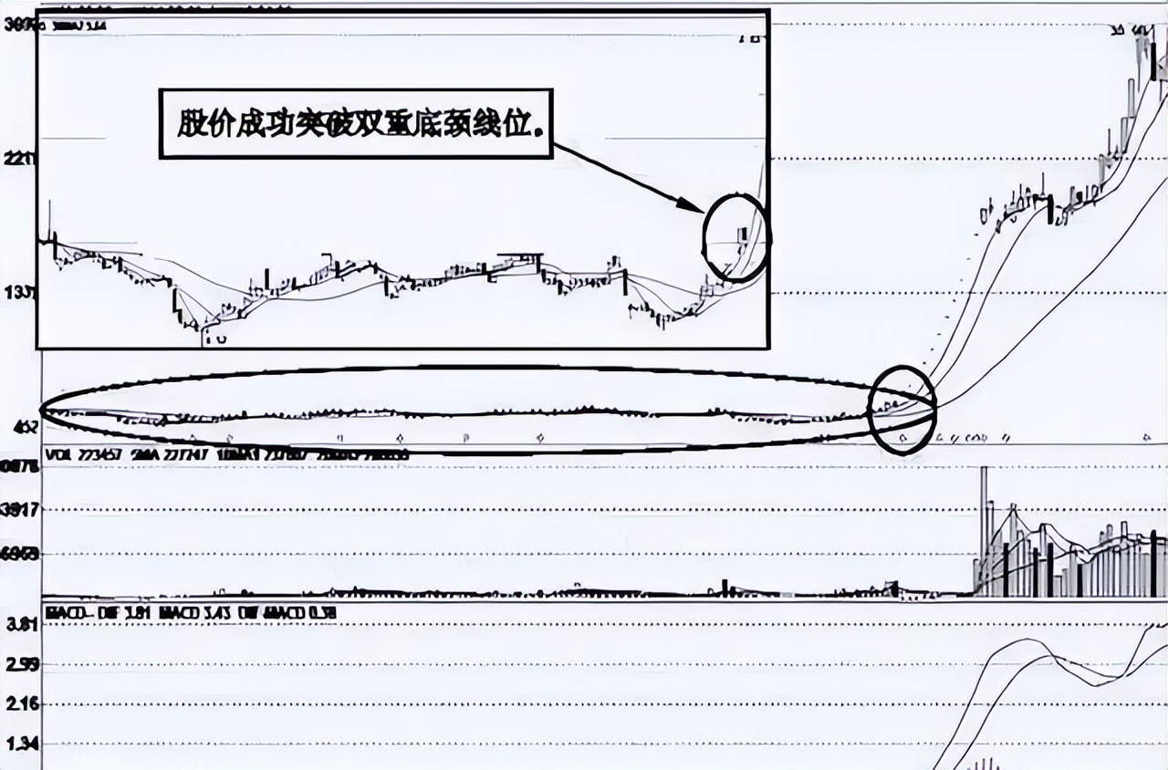 股市捡钱时代到来注意量价,股市开始跌的时候应该投资什么