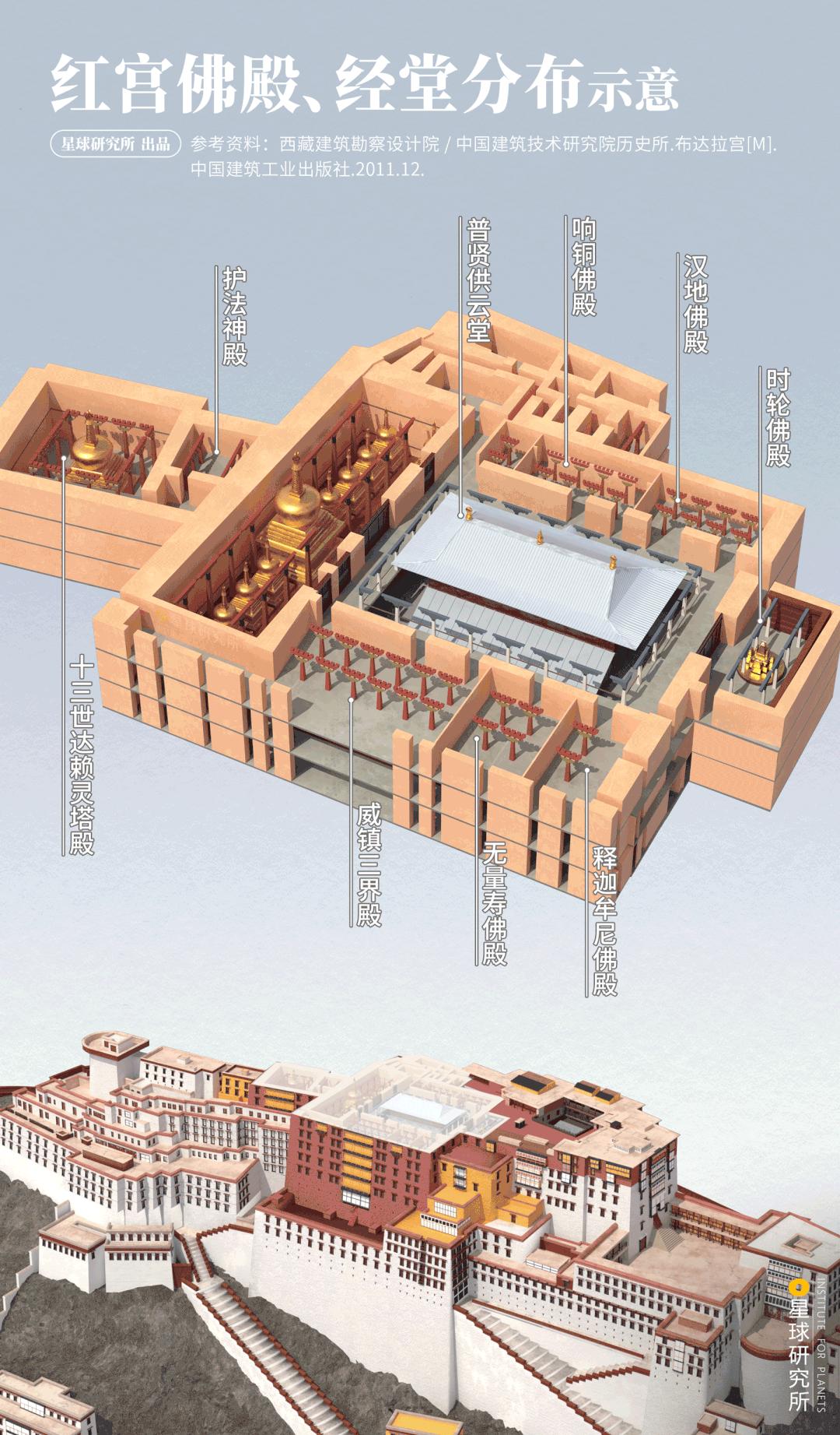 布达拉宫进去可以看到什么,布达拉宫夏天能看见雪山吗