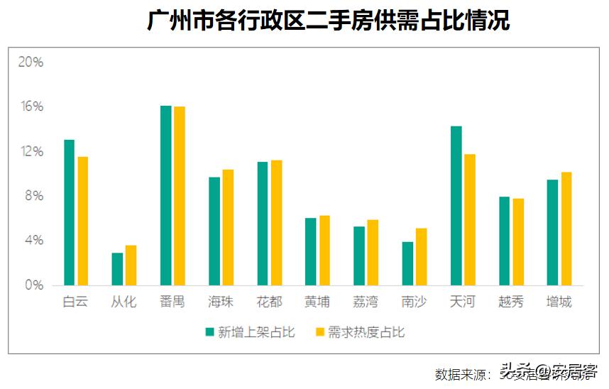 一线城市二手房6月成交量,三线城市二手房5年内的趋势