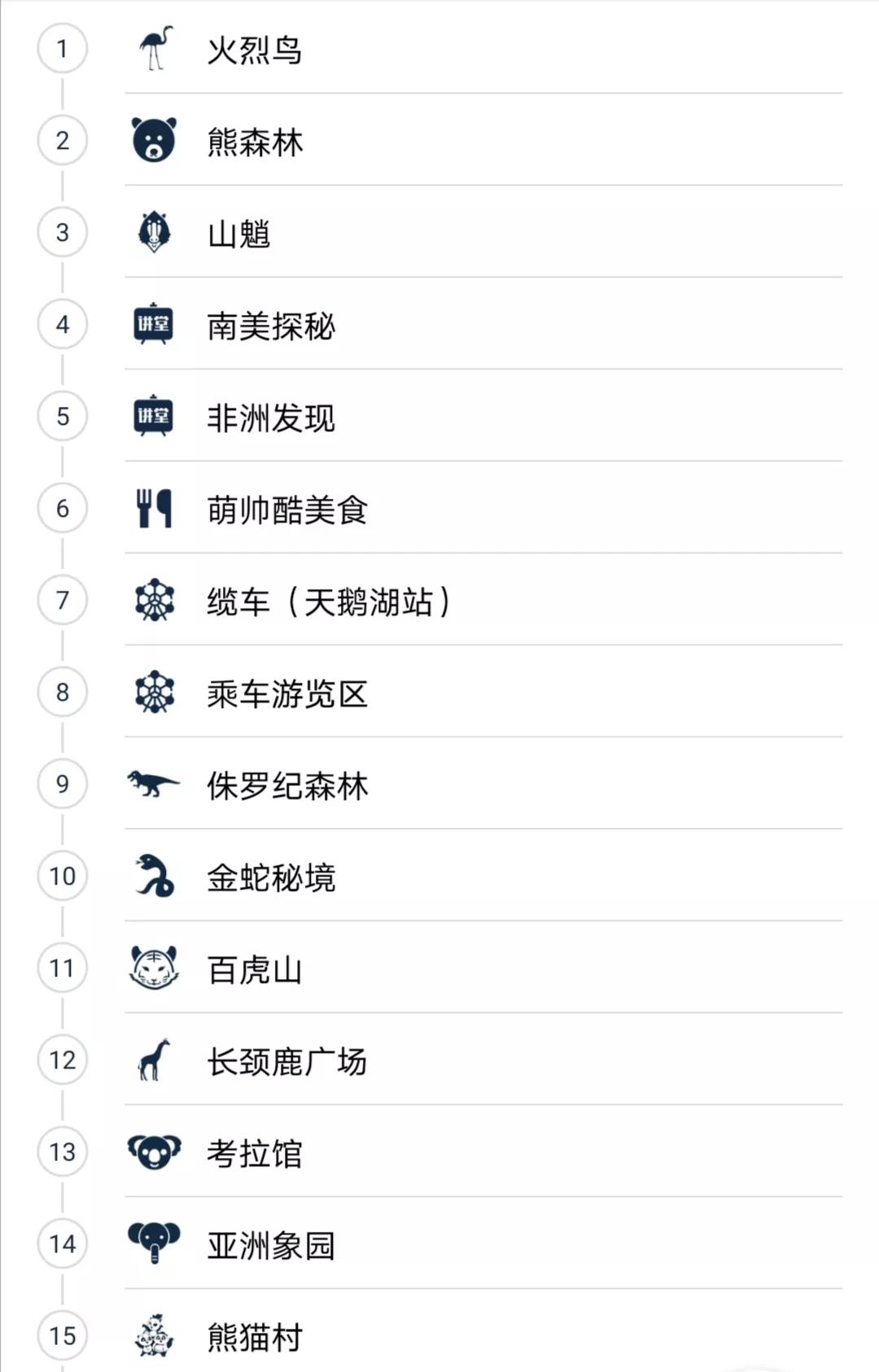 广州番禺长隆野生动物世界怎么样,广州长隆野生动物园自由行攻略