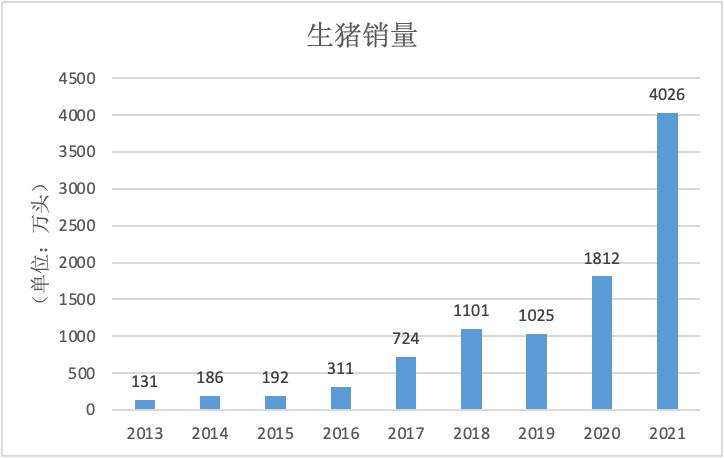 牧原股份2020年养猪数据解读,牧原股份能突破猪周期吗