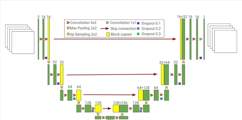 深度学习模型框架图怎么画,怎么画一个好看的深度学习模型