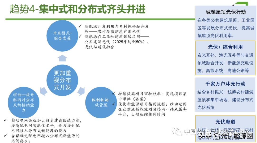 光伏行业五大政策未来趋势分析,光伏行业政策未来发展趋势