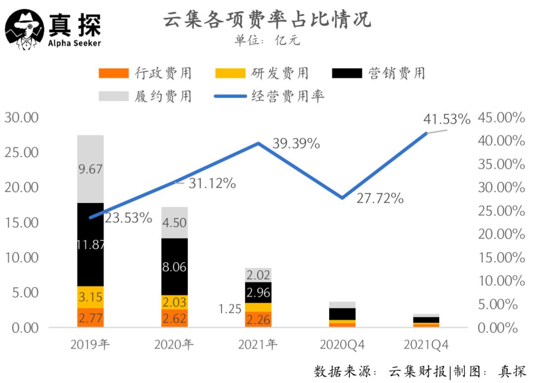 云集收入模式,云集营收大跌怎么办