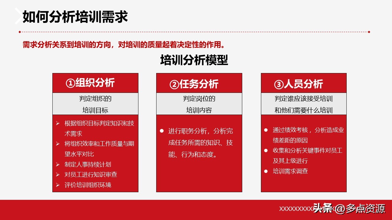 复盘反思ppt,复盘ppt演讲