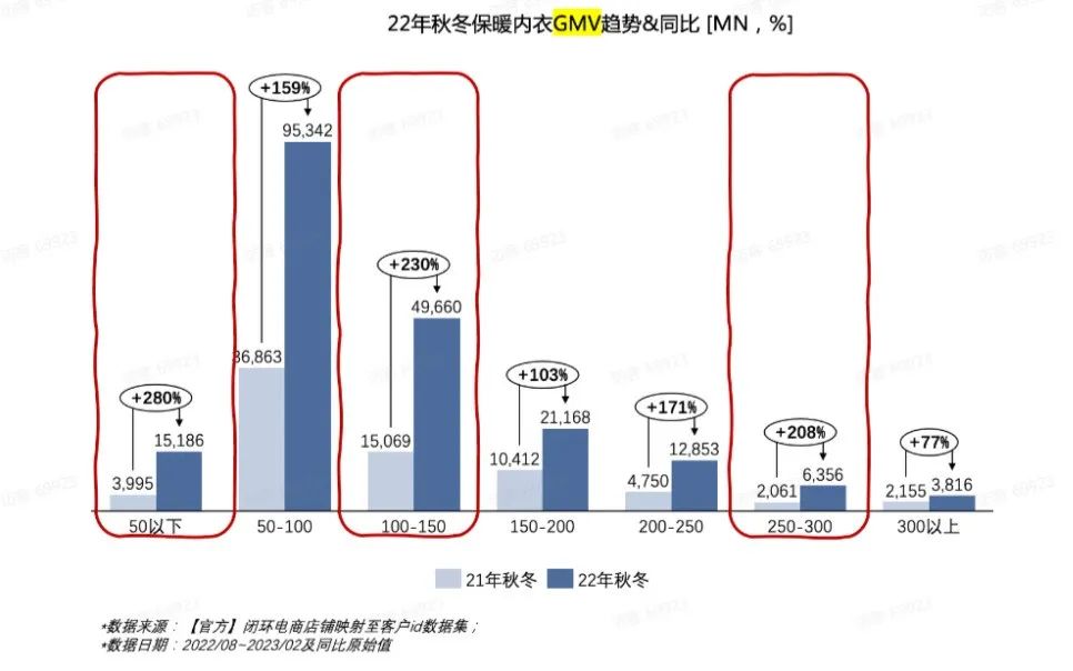 秋冬薄款保暖内衣,保暖内衣进货渠道有哪些