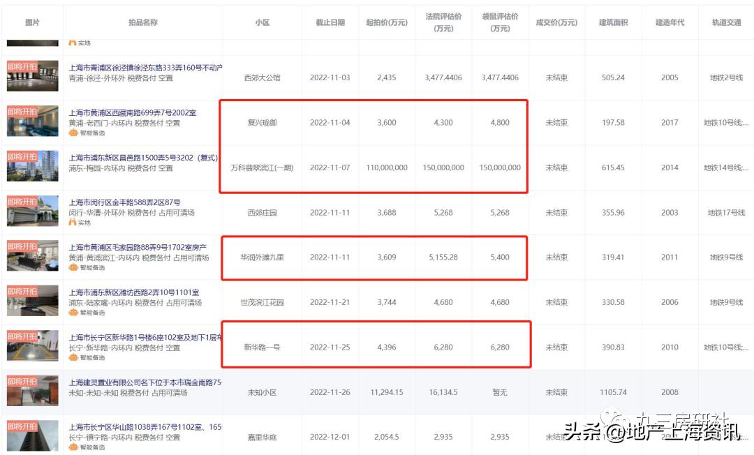 豪宅未来会贬值吗,北京豪宅房价会跌吗